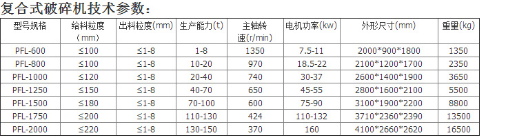 復合破碎機參數(shù).jpg